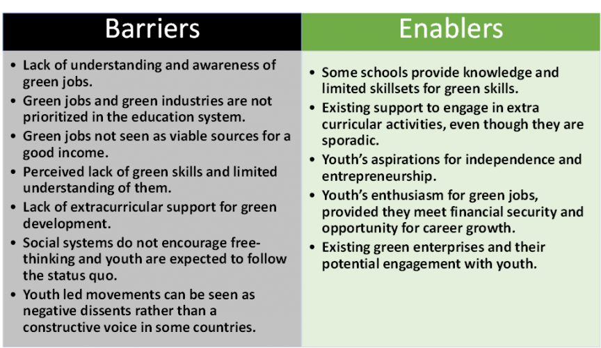Youth empowerment enablers and barriers