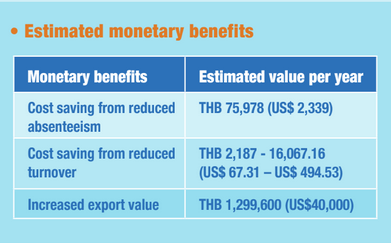 Estimated monetary benefits